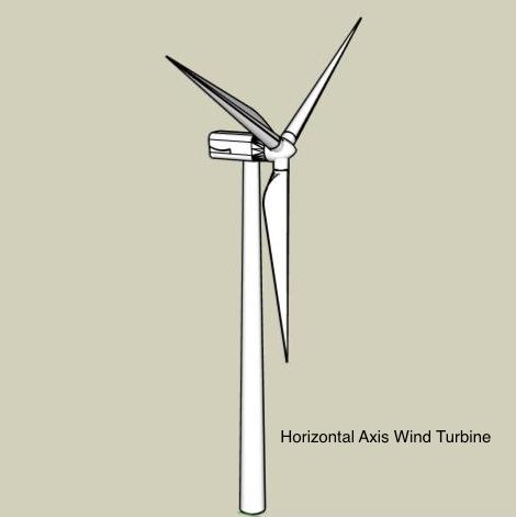 horizontal axis wind turbine